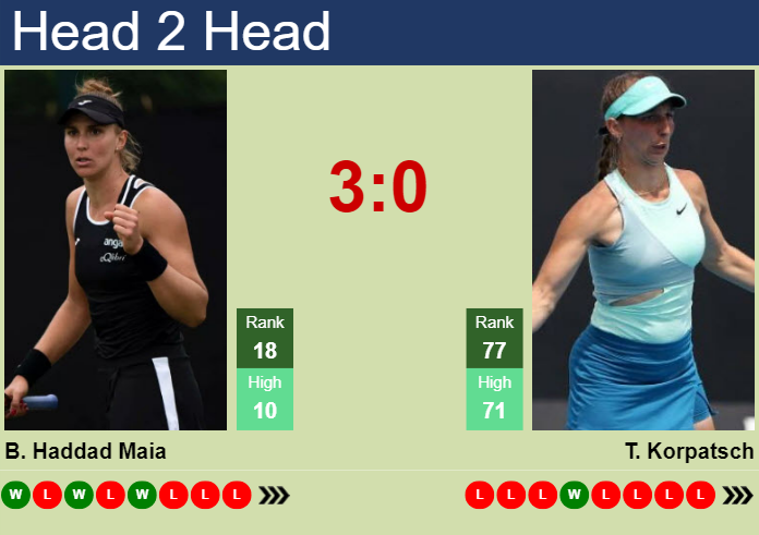 H2H, prediction of Beatriz Haddad Maia vs Tamara Korpatsch in Bad Homburg with odds, preview, pick | 24th June 2024