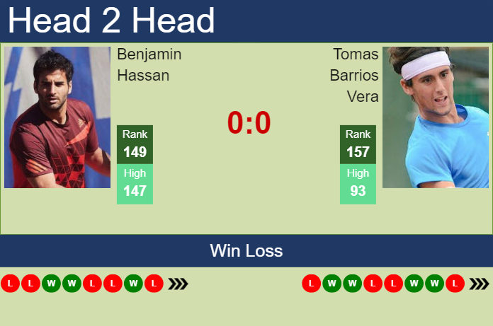 Prediction And Head To Head Benjamin Hassan Vs. Tomas Barrios Vera Ekszwtnwmi Prediction and head to head Benjamin Hassan vs. Tomas Barrios Vera