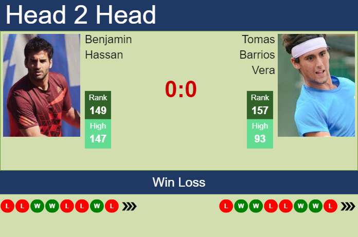 Prediction and head to head Benjamin Hassan vs. Tomas Barrios Vera