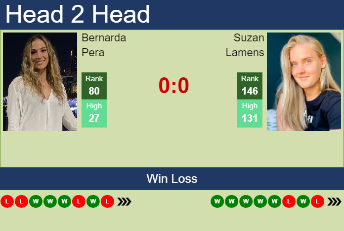 H2H, prediction of Bernarda Pera vs Suzan Lamens in Hertogenbosch with odds, preview, pick | 10th June 2024