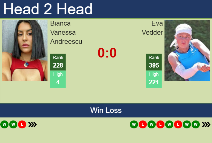 H2H, prediction of Bianca Vanessa Andreescu vs Eva Vedder in Hertogenbosch with odds, preview, pick | 10th June 2024