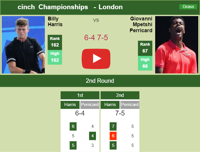 Billy Harris stuns Mpetshi Perricard in the 2nd round to set up a battle vs Musetti at the cinch Championships. HIGHLIGHTS – LONDON RESULTS