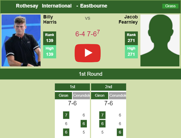 Billy Harris gets the better of Fearnley in the 1st round to set up a battle vs Paul at the Rothesay International. HIGHLIGHTS – EASTBOURNE RESULTS Prediction and head to head Billy Harris vs. Jacob Fearnley