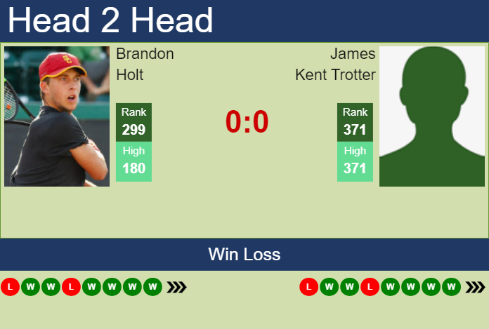 H2H, prediction of Brandon Holt vs James Kent Trotter in Tyler Challenger with odds, preview, pick | 9th June 2024