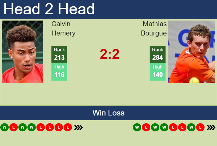 H2H, prediction of Calvin Hemery vs Mathias Bourgue in Lyon Challenger with odds, preview, pick | 11th June 2024