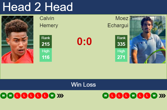 Prediction and head to head Calvin Hemery vs. Moez Echargui