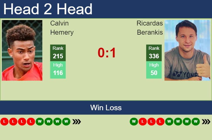 H2H, prediction of Calvin Hemery vs Ricardas Berankis in Blois Challenger with odds, preview, pick | 22nd June 2024