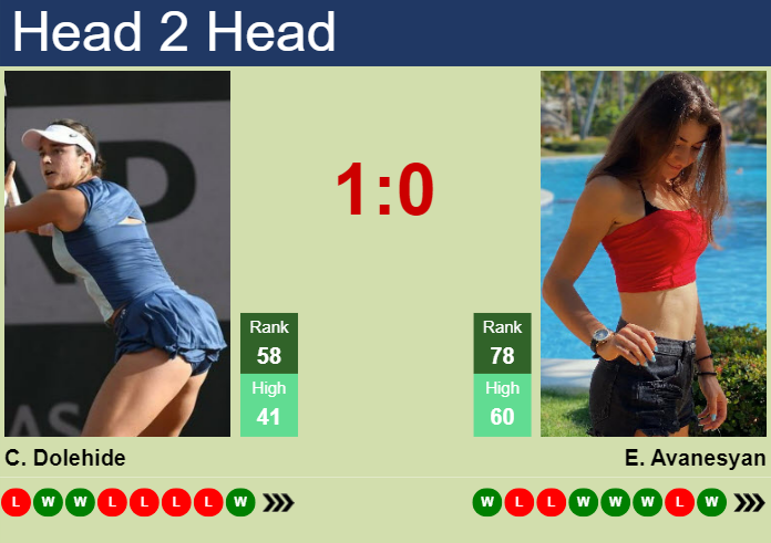 H2H, prediction of Caroline Dolehide vs Elina Avanesyan in Birmingham with odds, preview, pick | 16th June 2024