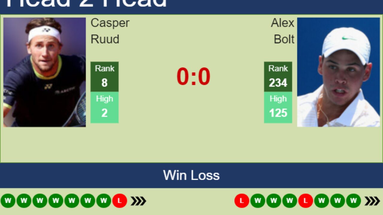 Ruud vs Bolt Prediction: Who Will Emerge Victorious? See Our Expert Analysis!