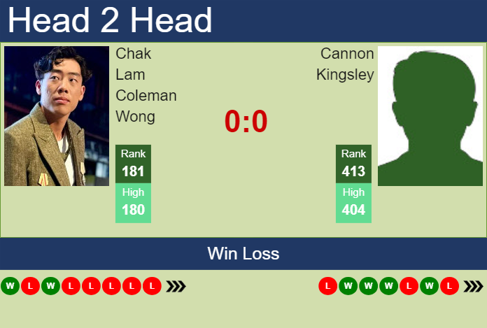 Prediction and head to head Chak Lam Coleman Wong vs. Cannon Kingsley