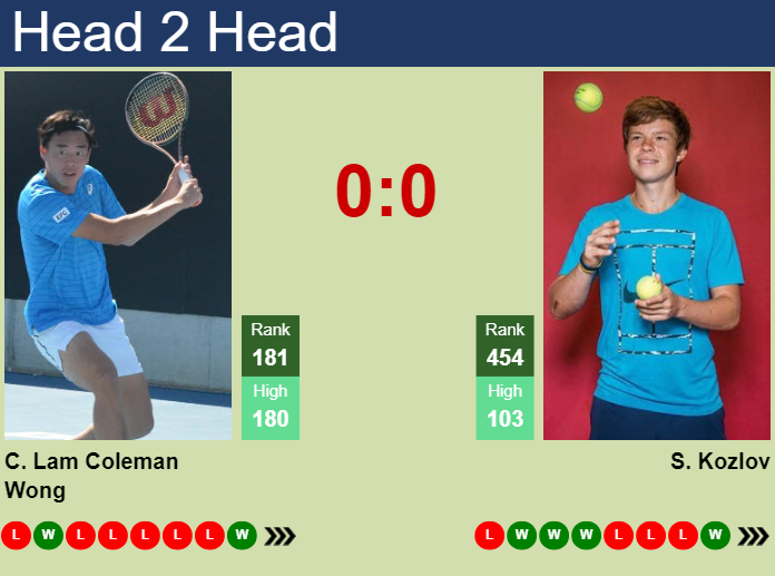 H2H, prediction of Chak Lam Coleman Wong vs Stefan Kozlov in Tyler Challenger with odds, preview, pick | 5th June 2024