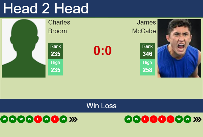 H2H, prediction of Charles Broom vs James McCabe in Eastbourne with odds, preview, pick | 23rd June 2024