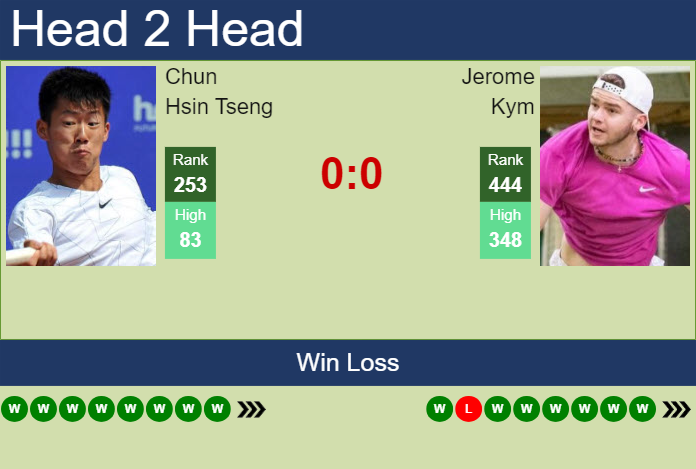 H2H, prediction of Chun Hsin Tseng vs Jerome Kym in Prostejov Challenger with odds, preview, pick | 8th June 2024