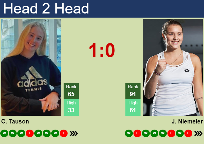 H2H, prediction of Clara Tauson vs Jule Niemeier in Hertogenbosch with odds, preview, pick | 11th June 2024