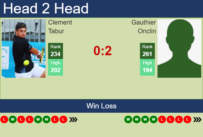 H2H, prediction of Clement Tabur vs Gauthier Onclin in Lyon Challenger with odds, preview, pick | 10th June 2024