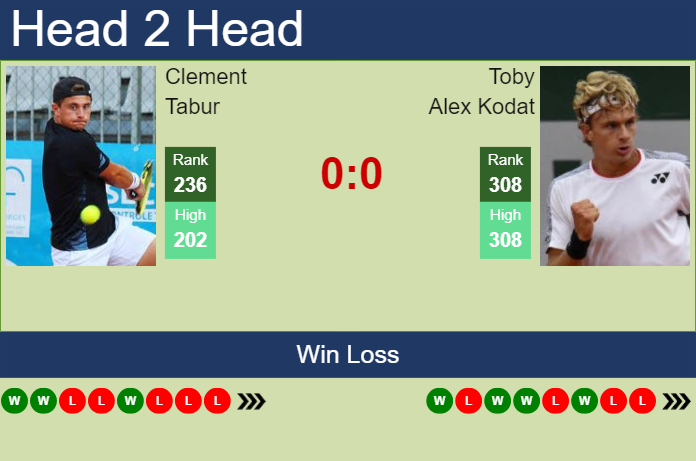 H2H, prediction of Clement Tabur vs Toby Alex Kodat in Karlsruhe Challenger with odds, preview, pick | 1st July 2024