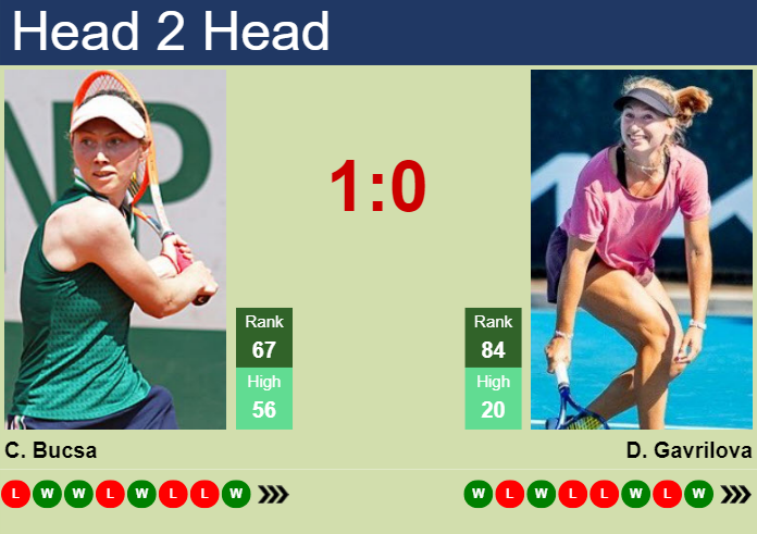 H2H, prediction of Cristina Bucsa vs Daria Saville in Birmingham with odds, preview, pick | 16th June 2024