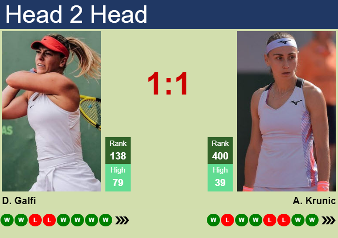 Prediction And Head To Head Dalma Galfi Vs. Aleksandra Krunic Oyyp3nlihf Prediction and head to head Dalma Galfi vs. Aleksandra Krunic