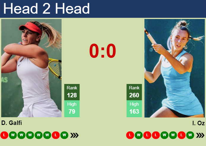 H2H, prediction of Dalma Galfi vs Ipek Oz in Wimbledon with odds, preview, pick | 26th June 2024