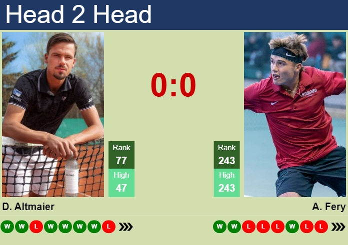 Prediction and head to head Daniel Altmaier vs. Arthur Fery