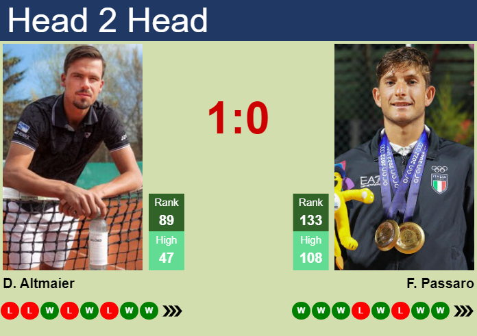 Prediction And Head To Head Daniel Altmaier Vs. Francesco Passaro Qiclwfqoxv Prediction and head to head Daniel Altmaier vs. Francesco Passaro