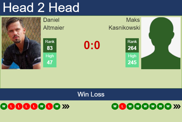 H2H, prediction of Daniel Altmaier vs Maks Kasnikowski in Heilbronn Challenger with odds, preview, pick | 6th June 2024