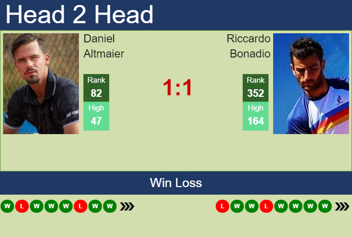 Prediction and head to head Daniel Altmaier vs. Riccardo Bonadio