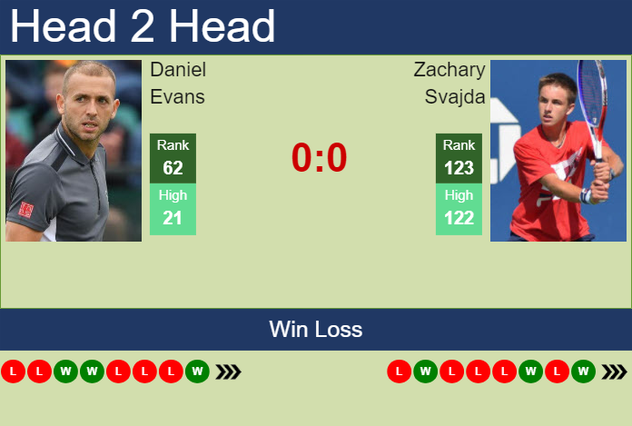 H2H, prediction of Daniel Evans vs Zachary Svajda in Surbiton Challenger with odds, preview, pick | 6th June 2024