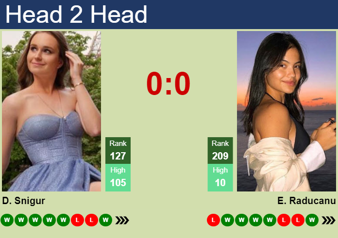 H2H, prediction of Daria Snigur vs Emma Raducanu in Nottingham with odds, preview, pick | 13th June 2024