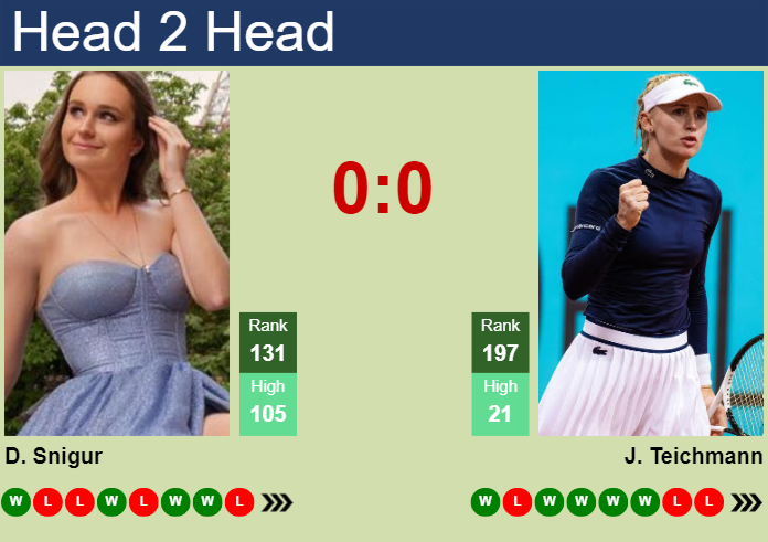 Prediction And Head To Head Daria Snigur Vs. Jil Teichmann Vsmx9ay40q Prediction and head to head Daria Snigur vs. Jil Teichmann