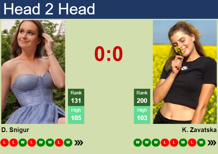 H2H, prediction of Daria Snigur vs Katarina Zavatska in Wimbledon with odds, preview, pick | 26th June 2024