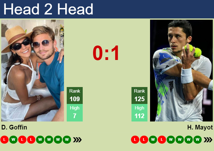 H2H, prediction of David Goffin vs Harold Mayot in Ilkley Challenger with odds, preview, pick | 22nd June 2024