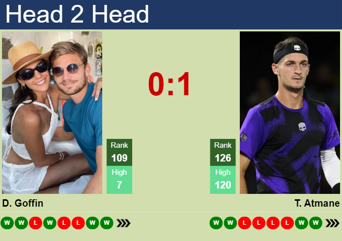 Prediction And Head To Head David Goffin Vs. Terence Atmane Xzlehtphoy Prediction and head to head David Goffin vs. Terence Atmane