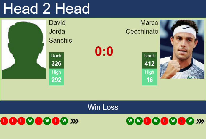 H2H, prediction of David Jorda Sanchis vs Marco Cecchinato in Sassuolo Challenger with odds, preview, pick | 17th June 2024