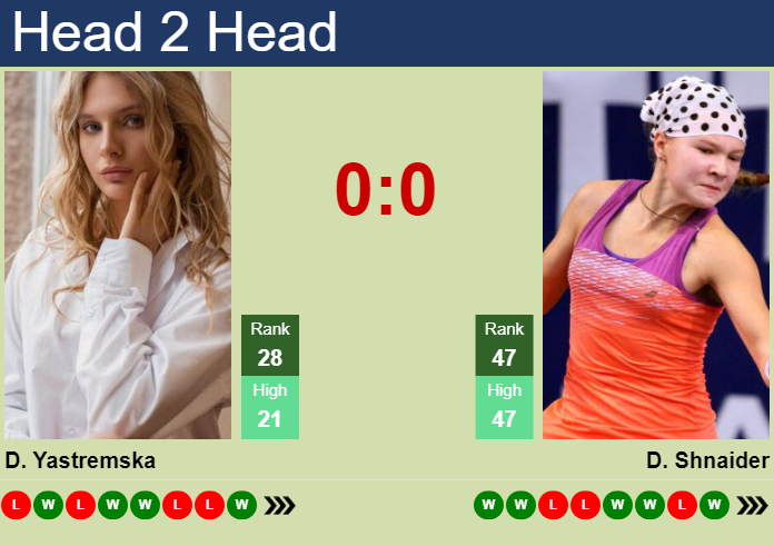 H2H, prediction of Dayana Yastremska vs Diana Shnaider in Bad Homburg with odds, preview, pick | 26th June 2024