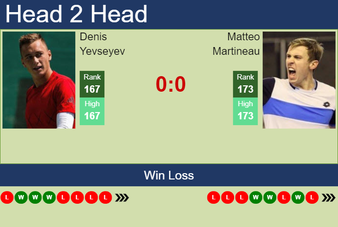 Prediction And Head To Head Denis Yevseyev Vs. Matteo Martineau Xjfbsijhot Prediction and head to head Denis Yevseyev vs. Matteo Martineau