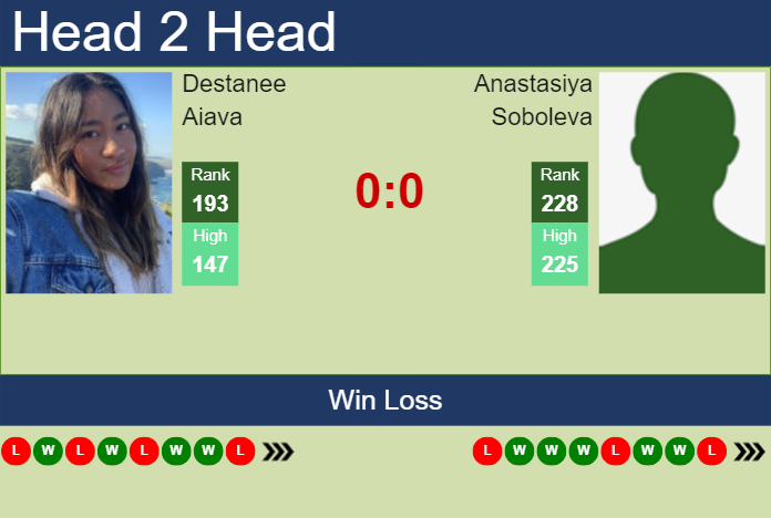 Prediction and head to head Destanee Aiava vs. Anastasiya Soboleva