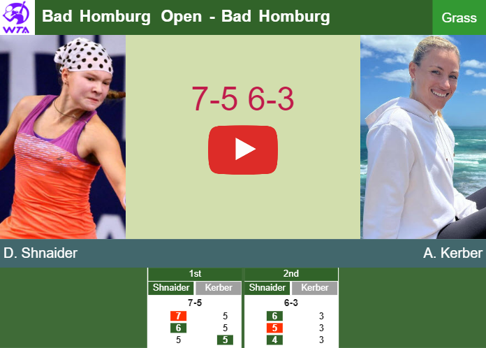 Angelique Kerber vs Diana Shnaider: Head-to-Head Record and score prediction