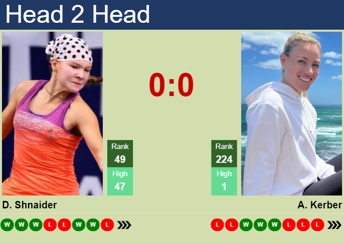 Kerber vs Shnaider Match Prediction (Get the Latest Odds and Top Picks)