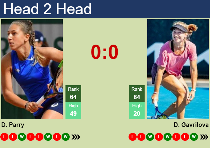 H2H, prediction of Diane Parry vs Daria Saville in Nottingham with odds, preview, pick | 12th June 2024