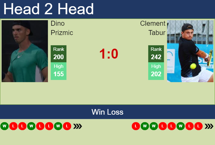 H2H, prediction of Dino Prizmic vs Clement Tabur in Wimbledon with odds, preview, pick | 24th June 2024