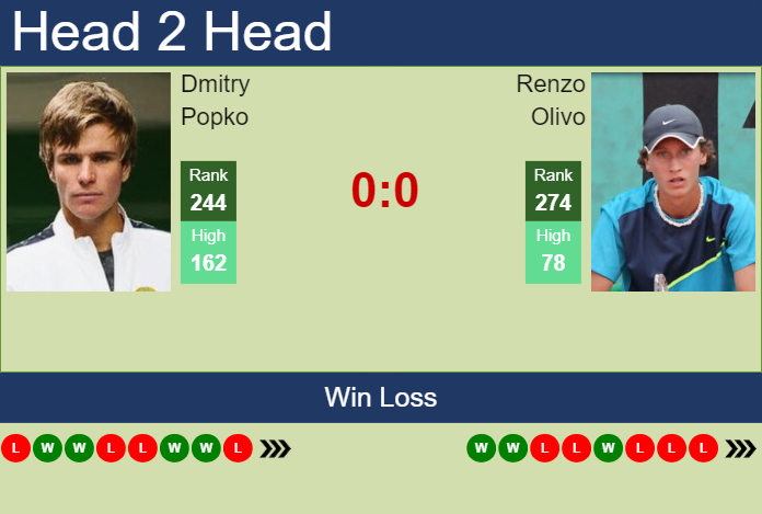 Prediction and head to head Dmitry Popko vs. Renzo Olivo