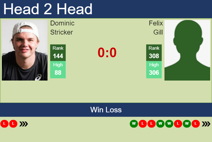 H2H, prediction of Dominic Stricker vs Felix Gill in Ilkley Challenger with odds, preview, pick | 17th June 2024