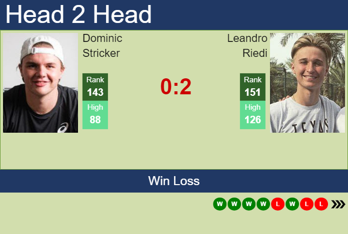 H2H, prediction of Dominic Stricker vs Leandro Riedi in Surbiton Challenger with odds, preview, pick | 3rd June 2024