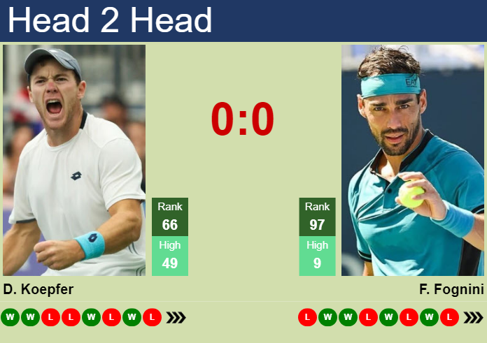 Prediction And Head To Head Dominik Koepfer Vs. Fabio Fognini 2goqzwwnjt Prediction and head to head Dominik Koepfer vs. Fabio Fognini