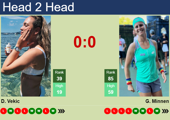 Donna Vekic vs. Greetje Minnen Libema Open