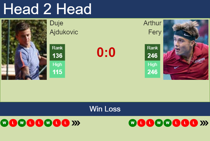 Prediction and head to head Duje Ajdukovic vs. Arthur Fery