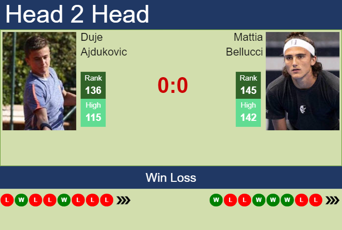 Prediction And Head To Head Duje Ajdukovic Vs. Mattia Bellucci Ty8mzypagw Prediction and head to head Duje Ajdukovic vs. Mattia Bellucci