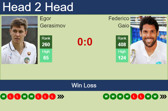 H2H, prediction of Egor Gerasimov vs Federico Gaio in with odds, preview, pick | 26th June 2024 Prediction and head to head Egor Gerasimov vs. Federico Gaio