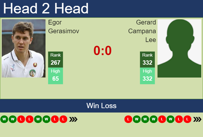 H2H, prediction of Egor Gerasimov vs Gerard Campana Lee in Sassuolo Challenger with odds, preview, pick | 17th June 2024